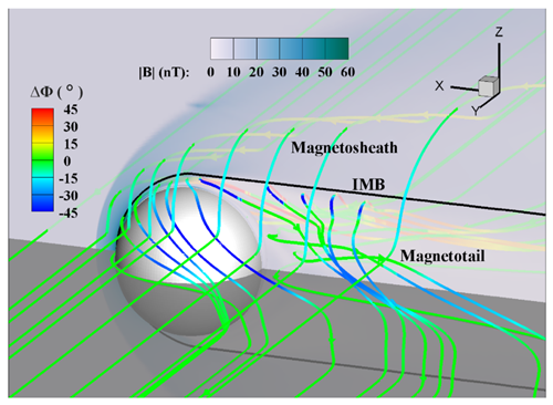 科研职员揭示金星磁鞘磁场三维形态特色—往事—迷信网