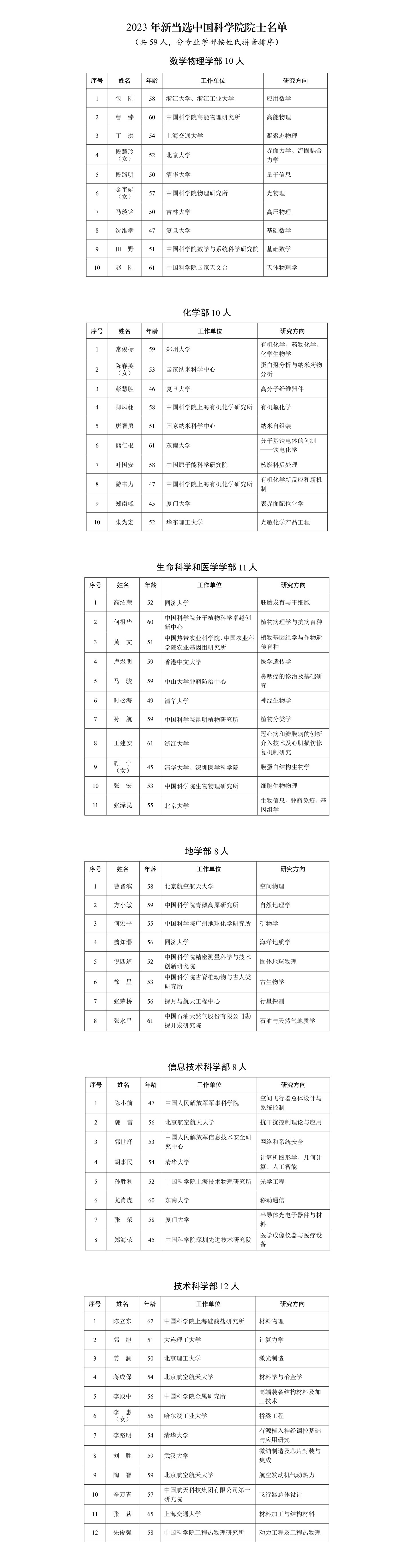 中国迷信院2023年院士增选服从宣告—往事—迷信网