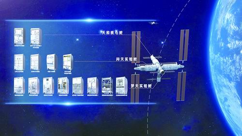 太空实验室，求索天地间